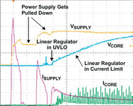 Figure 3. Start-up profile of a 3 A current-limited linear regulator